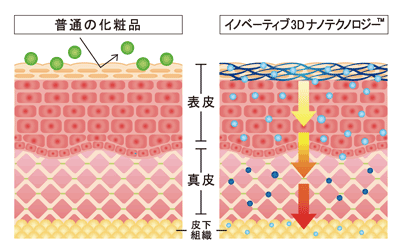 イノベーティブ3Dナノテクノロジー