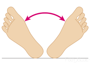 骨盤のゆがみのチェック方法