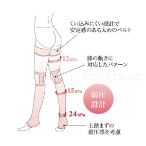 ナイトソックスの特徴・弱圧設計