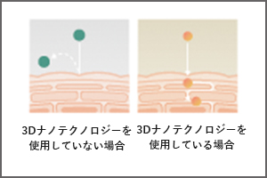 イノベーティブ３Dナノテクノロジー